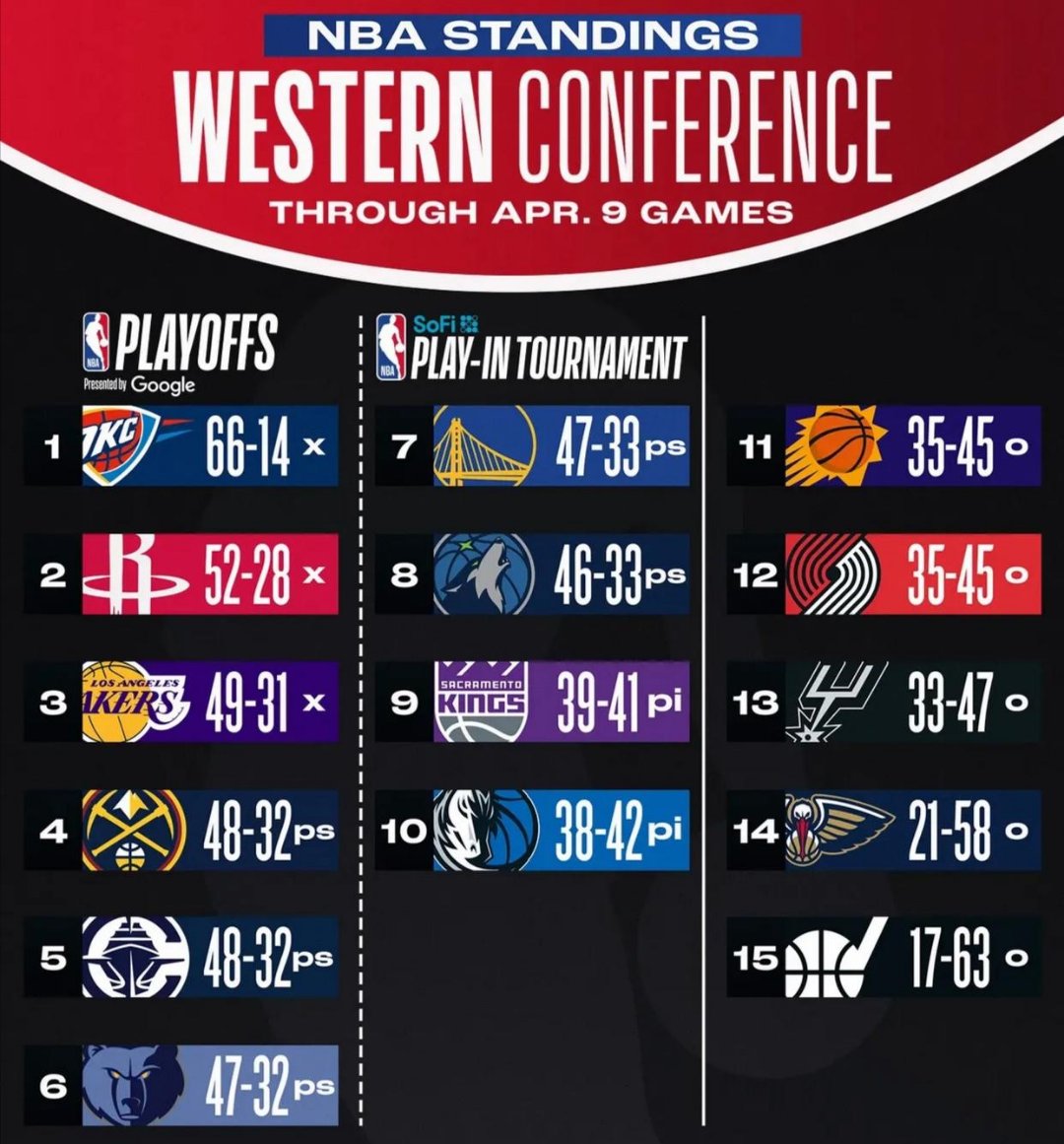 九游游戏中心下载 官方版-包含赛地聚焦：NBA季后赛今夜热度飙升；俄克拉荷马雷霆止住颓势；管理层满意；更衣室氛围转暖的词条